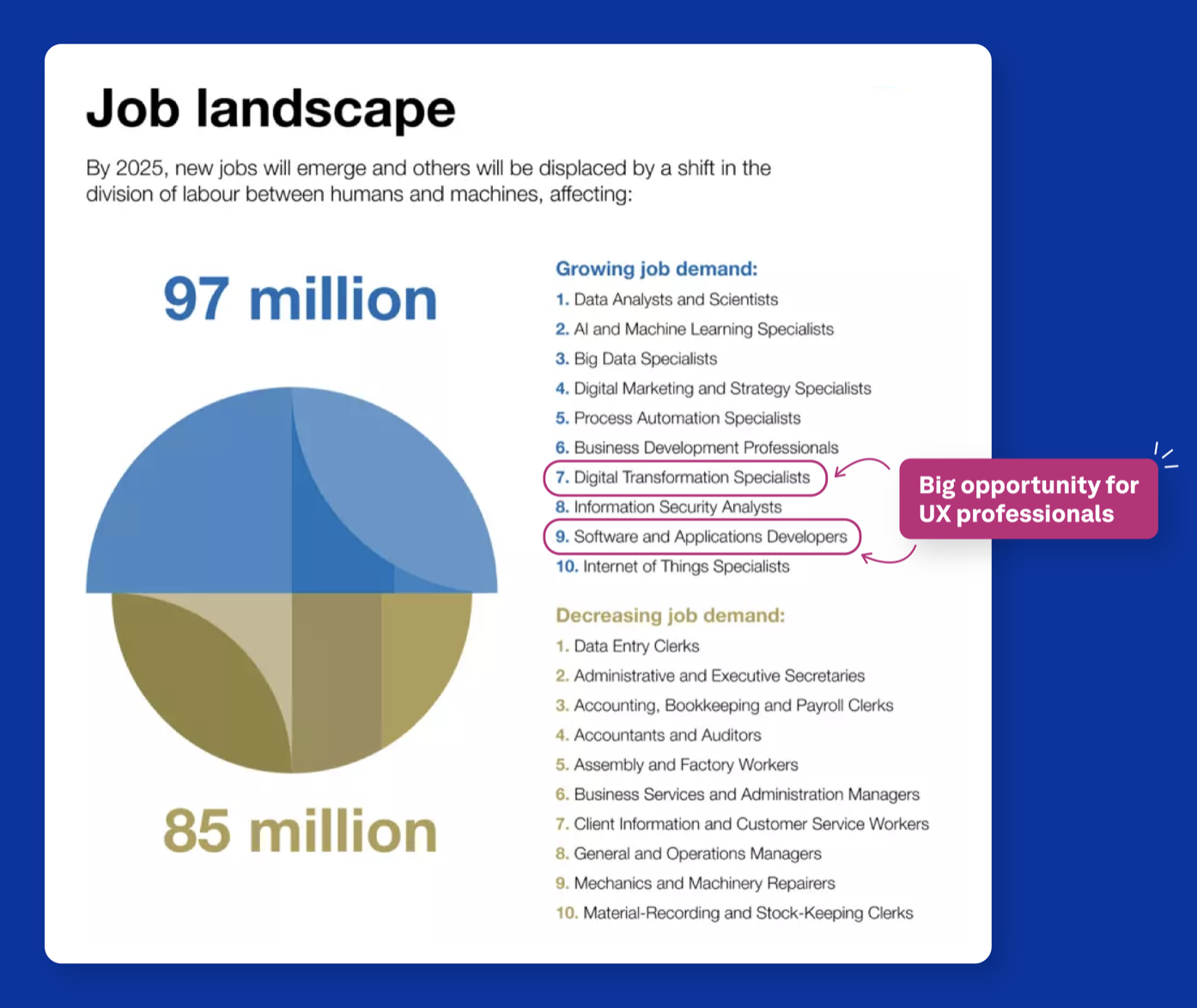 Is the UX job market oversaturated? An in-depth analysis and outlook ...
